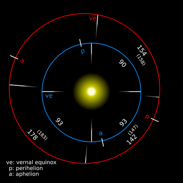 OpenGraph image for en.wikipedia.org/wiki/Timekeeping_on_Mars