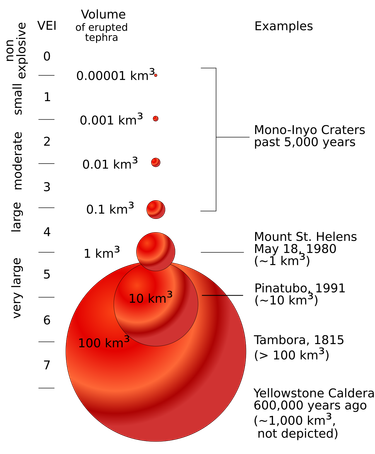 OpenGraph image for en.wikipedia.org/wiki/Volcanic_Explosivity_Index