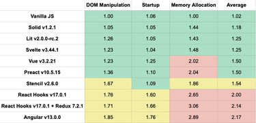 OpenGraph image for engineering.linecorp.com/en/blog/the-baseline-for-web-development-in-2022/#id-1/26ArticleEnglish-Comparingframeworkperformanceinstaticsites