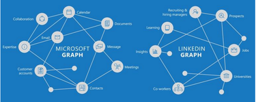 OpenGraph image for engineering.linkedin.com/blog/2016/10/building-the-linkedin-knowledge-graph