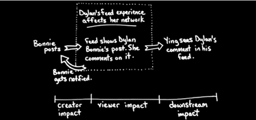 OpenGraph image for engineering.linkedin.com/blog/2018/10/linkedin-feed-with-creator-side-optimization