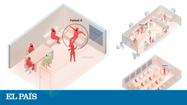 OpenGraph image for english.elpais.com/society/2020-10-28/a-room-a-bar-and-a-class-how-the-coronavirus-is-spread-through-the-air.html