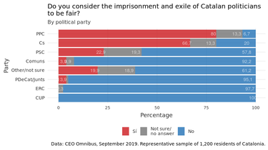 OpenGraph image for english.vilaweb.cat/noticies/no-catalonia-is-not-a-divided-society/