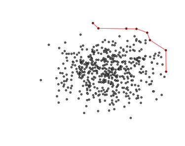 OpenGraph image for erikbern.com/2016/10/25/pareto-efficiency.html