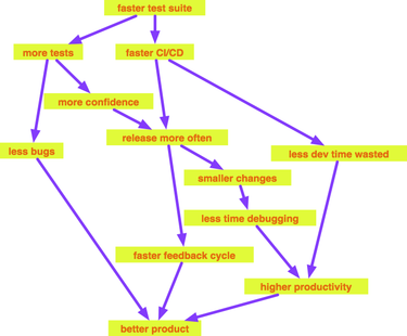 OpenGraph image for erikbern.com/2018/06/04/missing-the-point-about-microservices.html