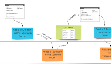 OpenGraph image for eventmodeling.org/