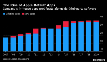 OpenGraph image for finance.yahoo.com/news/apple-weighs-letting-users-switch-110000705.html
