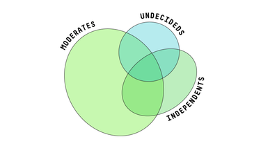OpenGraph image for fivethirtyeight.com/features/the-moderate-middle-is-a-myth/