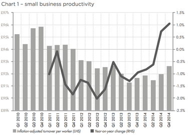 OpenGraph image for flipchartfairytales.wordpress.com/2015/03/11/how-golden-is-the-golden-age-of-small-business/