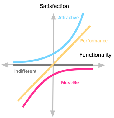 OpenGraph image for foldingburritos.com/kano-model/