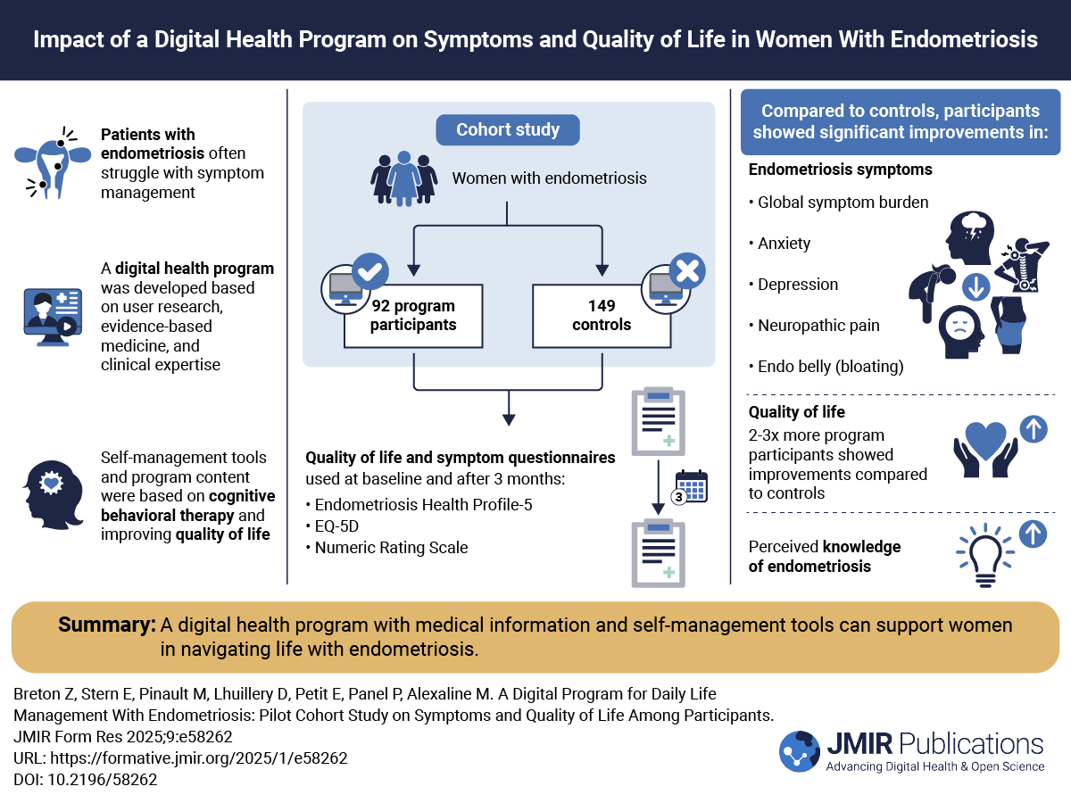 A Digital Program for Daily Life Management With Endometriosis
