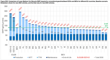 OpenGraph image for forums.automobile-propre.com/topic/les-preuves-des-avantages-du-ve-la-m%C3%A9diath%C3%A8que-en-ligne-9673/