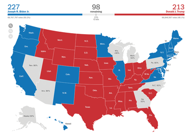 OpenGraph image for fossheim.io/writing/posts/accessible-dataviz-us-elections/