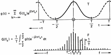 OpenGraph image for fr.m.wikipedia.org/wiki/Série_de_Fourier