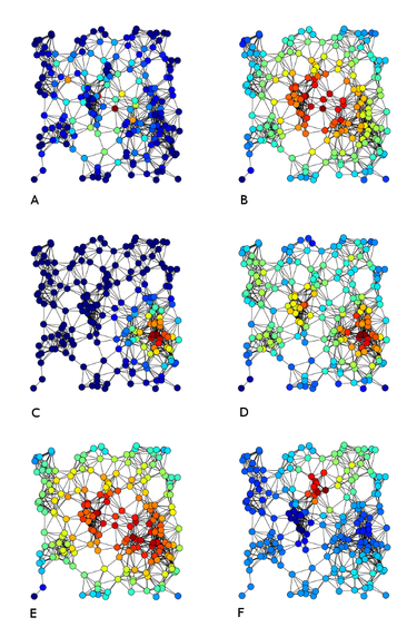 OpenGraph image for fr.wikipedia.org/wiki/Centralit%C3%A9?wprov=sfti1