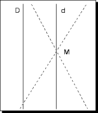 OpenGraph image for fr.wikipedia.org/wiki/Géométrie_non_euclidienne