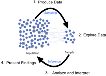 OpenGraph image for fr.wikipedia.org/wiki/Inf%C3%A9rence_statistique?wprov=sfti1