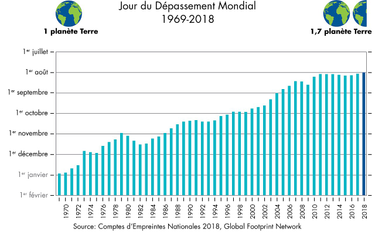 OpenGraph image for fr.wikipedia.org/wiki/Jour_du_dépassement