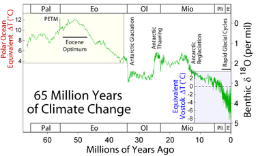 OpenGraph image for fr.wikipedia.org/wiki/Maximum_thermique_du_passage_Pal%C3%A9oc%C3%A8ne-%C3%89oc%C3%A8ne