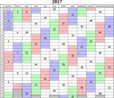 OpenGraph image for fr.wikipedia.org/wiki/Num%C3%A9rotation_ISO_des_semaines