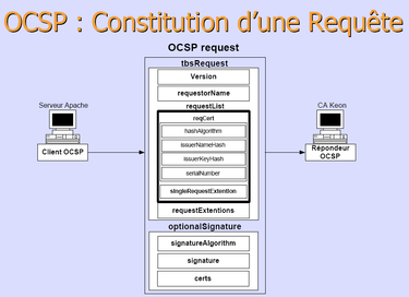 OpenGraph image for fr.wikipedia.org/wiki/Online_Certificate_Status_Protocol#Exemple_d'utilisation