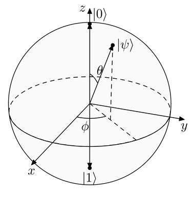 OpenGraph image for fr.wikipedia.org/wiki/Qubit#Utilisation