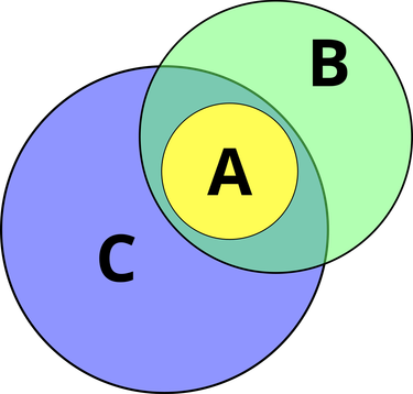 OpenGraph image for fr.wikipedia.org/wiki/Sophisme_par_association