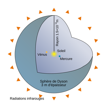 OpenGraph image for fr.wikipedia.org/wiki/Sph%C3%A8re_de_Dyson