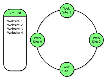 OpenGraph image for fr.wikipedia.org/wiki/Webring