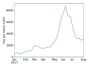 OpenGraph image for freedom-to-tinker.com/2017/09/11/blocksci-a-platform-for-blockchain-science-and-exploration/