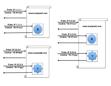 OpenGraph image for freedom-to-tinker.com/blog/englehardt/how-cookies-can-be-used-for-global-surveillance/