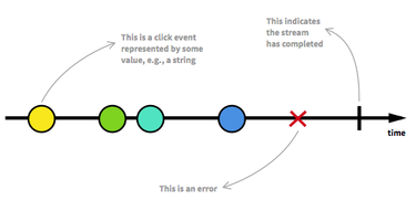 OpenGraph image for gist.github.com/staltz/868e7e9bc2a7b8c1f754