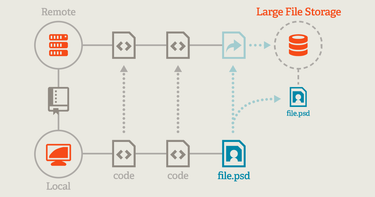 OpenGraph image for git-lfs.github.com