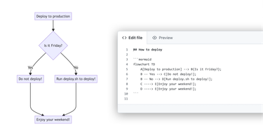 OpenGraph image for github.blog/2022-02-14-include-diagrams-markdown-files-mermaid/