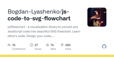 OpenGraph image for github.com/Bogdan-Lyashenko/js-code-to-svg-flowchart