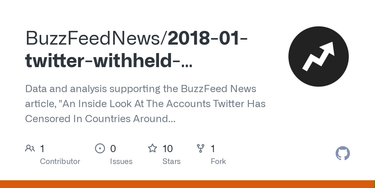 OpenGraph image for github.com/BuzzFeedNews/2018-01-twitter-withheld-accounts