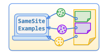 OpenGraph image for github.com/GoogleChromeLabs/samesite-examples