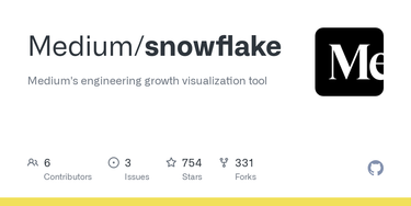 OpenGraph image for github.com/Medium/snowflake