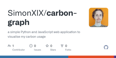 OpenGraph image for github.com/SimonXIX/carbon-graph