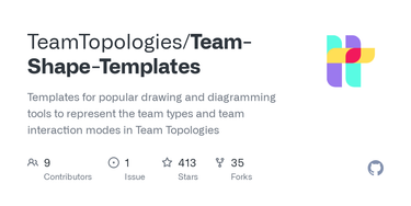 OpenGraph image for github.com/TeamTopologies/Team-Shape-Templates