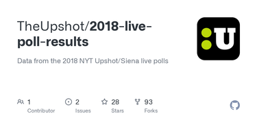 OpenGraph image for github.com/TheUpshot/2018-live-poll-results