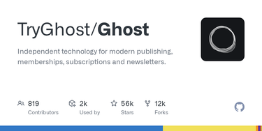 OpenGraph image for github.com/TryGhost/Ghost