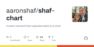 OpenGraph image for github.com/aaronshaf/shaf-chart