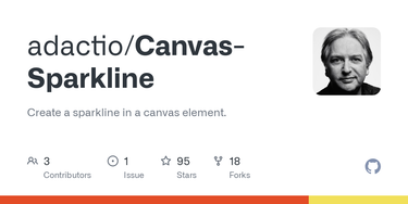 OpenGraph image for github.com/adactio/Canvas-Sparkline