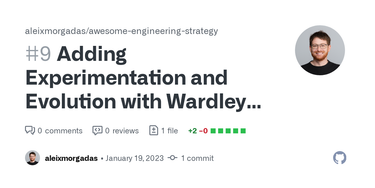 OpenGraph image for github.com/aleixmorgadas/awesome-engineering-strategy/pull/9