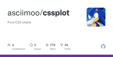 OpenGraph image for github.com/asciimoo/cssplot/