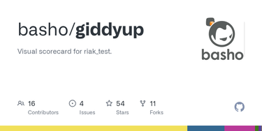 OpenGraph image for github.com/basho/giddyup/blob/erlang/assets.mk