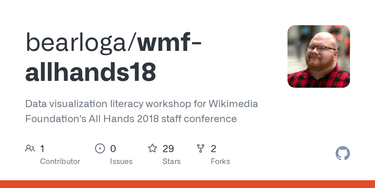 OpenGraph image for github.com/bearloga/wmf-allhands18