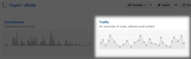OpenGraph image for github.com/blog/1672-introducing-github-traffic-analytics
