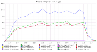 OpenGraph image for github.com/blog/1759-dns-outage-post-mortem